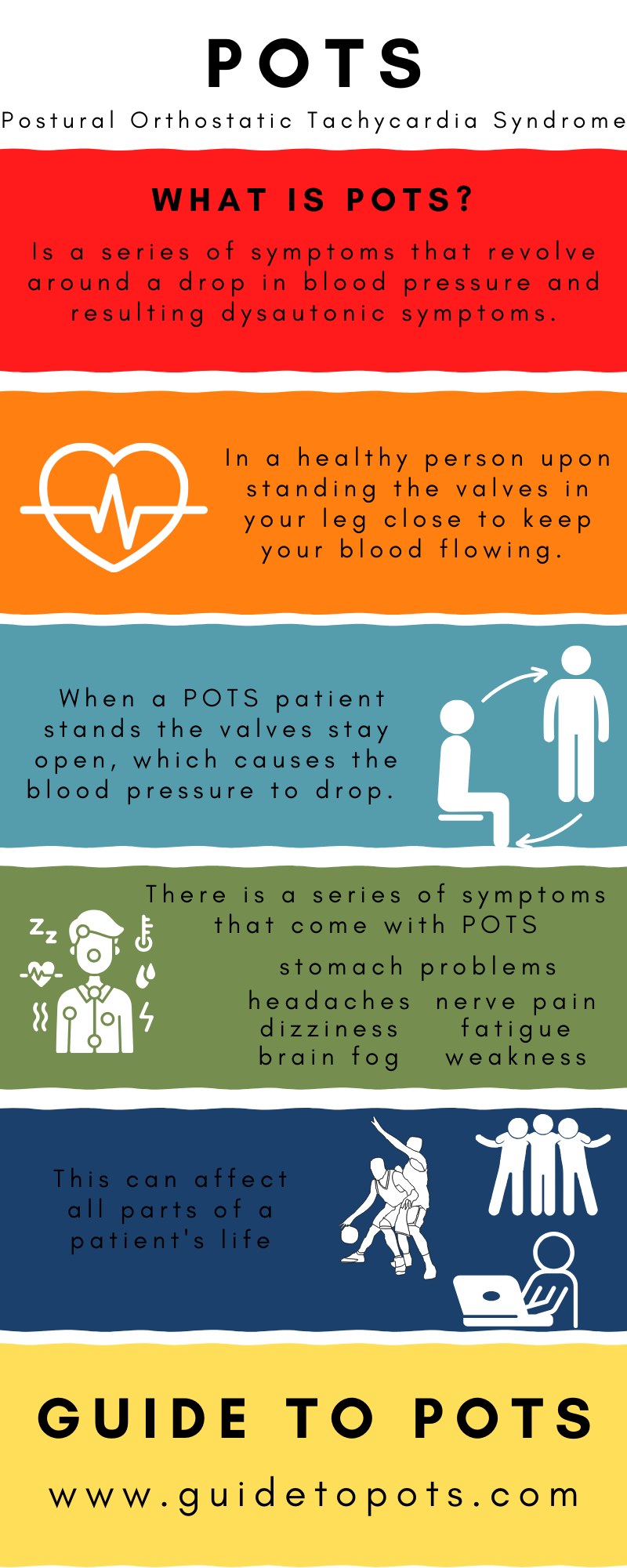 What is POTS? - Guide to POTS