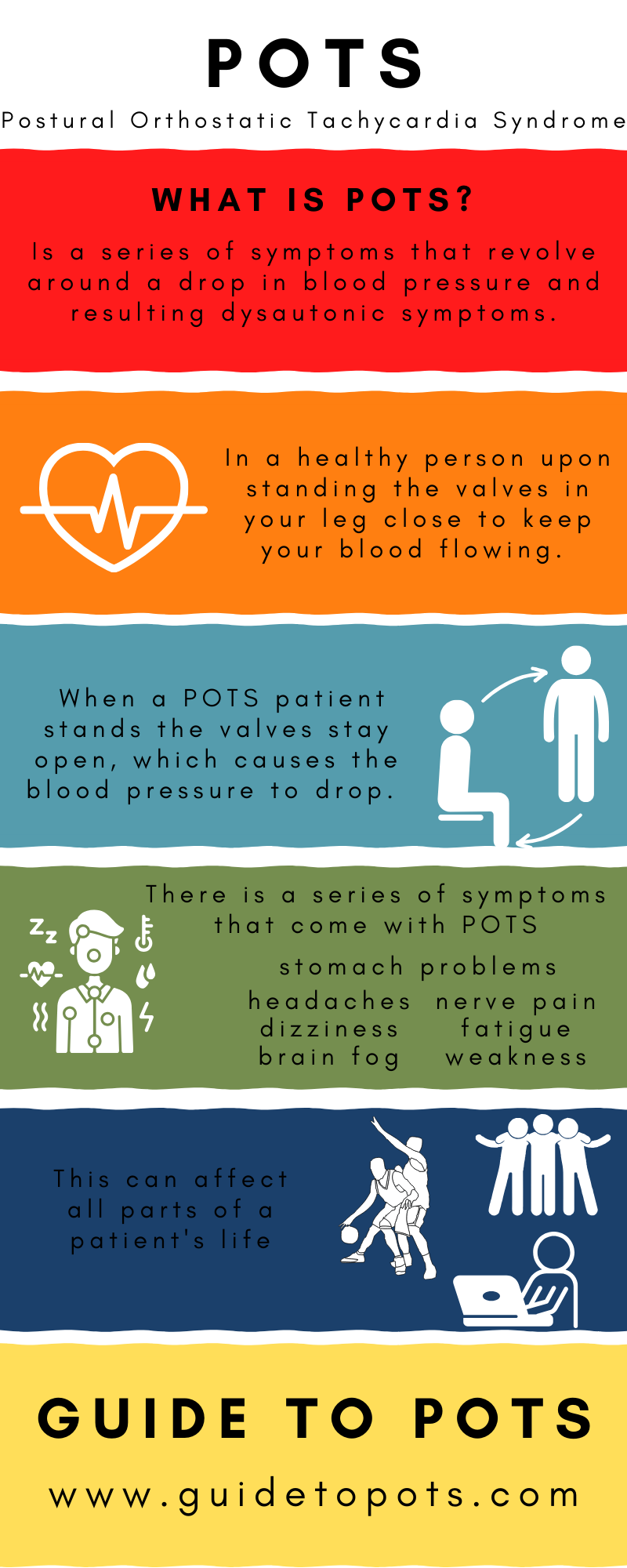 POSTURAL TACHYCARDIA SYNDROME (POTS) – HERE'S WHAT YOU NEED TO